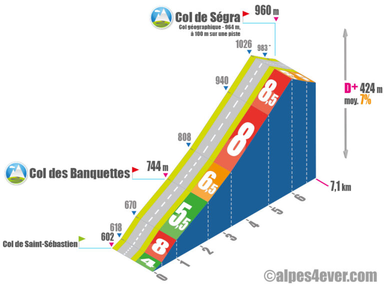 Col de Ségra alpes4ever