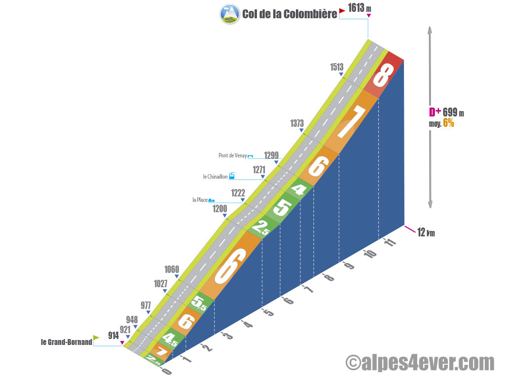 Col de la Colombière / Versant Sud