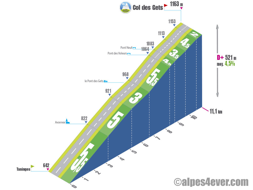 Col des Gets / Versant Sud