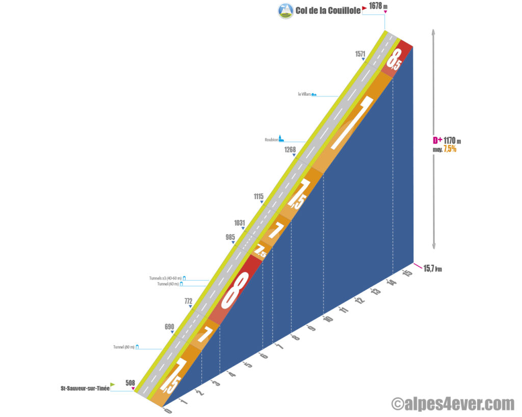 Col de la Couillole / Versant Est