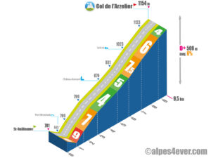 Col de l'Arzelier / Versant Sud