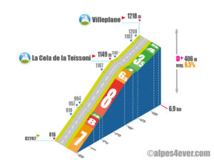 Villeplane / Versant Est