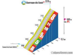 Barrage du Saut / Versant Ouest