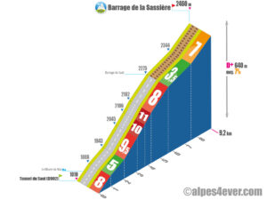 Barrage du Saut / Versant Ouest + Barrage de la Sassière