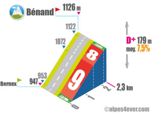 Bernex / Bénand