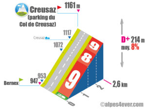 Bernex / Parking du Col de Creusaz