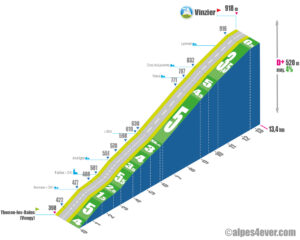 Vinzier / Versant Ouest via D32 via D61 via D11 via D21