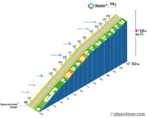 Vinzier / Versant Ouest via D32