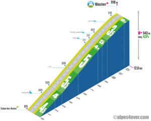 Vinzier / Versant Nord via D24 via D21