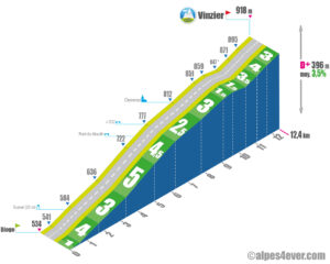 Vinzier / Versant Sud