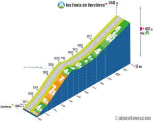 les Fonts de Cervières / Versant Ouest