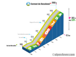 Cormet de Roselend