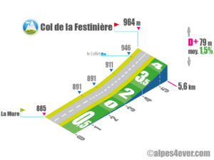 Col de la Festinière / Versant Est