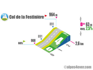 Col de la Festinière / Versant Sud