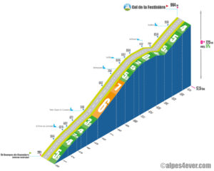Col de la Festinière / Versant Nord