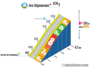 Col de la Festinière / les Signaraux