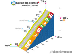 Station des Brasses / Téléski des Lavouets