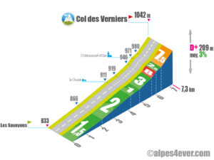 Col des Verniers / Versant Nord-Est
