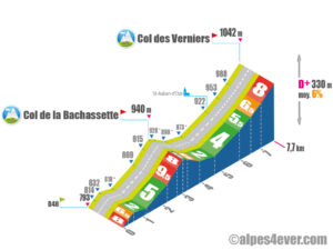 Col des Verniers / Versant Nord-Ouest