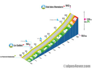 Col des Verniers / Versant Ouest