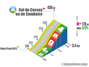 Col de Cossey ou de Comboire / Versant Sud