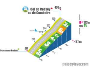 Col de Cossey ou de Comboire / Versant Nord via D106b via D106a via D106d