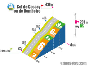 Col de Cossey ou de Comboire / Versant Nord via D106 via D106a via D106d