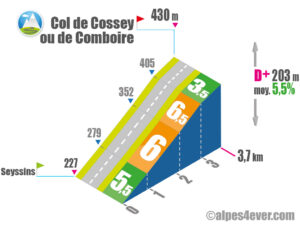 Col de Cossey ou de Comboire / Versant Nord via Av. Louis Vicat via D106d