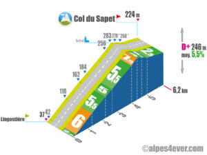 Col du Sapet / Versant Sud
