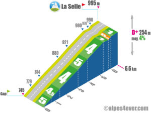 La Selle / Versant Est