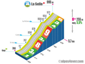 La Selle / Versant Sud-Est via les Richiers