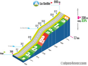 La Selle / Versant Sud-Est via D47/D247