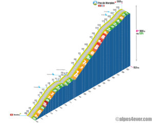 Pas de Morgins / Versant Est via Chenarlier / Troistorrents / Colaire (Suisse)