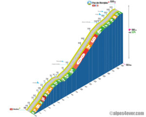 Pas de Morgins / Versant Est via Chenarlier / Troistorrents / Tassonnaire (Suisse)