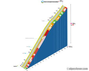 Col du Grand Colombier / Face Anglefort