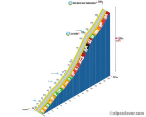 Col du Grand Colombier / Face Artemare