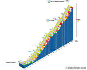 Col du Grand Colombier / Face Champagne-en-Valromey