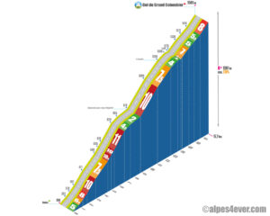 Col du Grand Colombier / Face Culoz