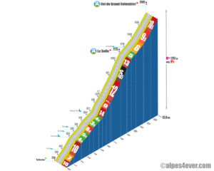 Col du Grand Colombier / Face Talissieu "Directissime"