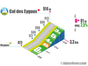 Col des Eygaux / Versant Nord