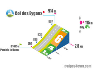 Col des Eygaux / Versant Est