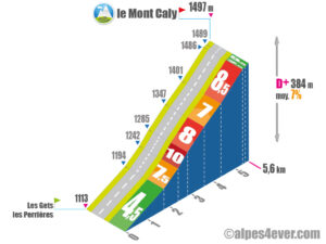 les Gets / le Mont Caly