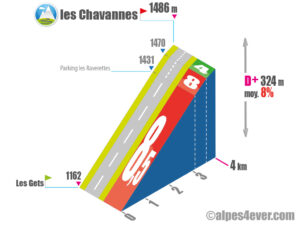 les Gets / les Chavannes