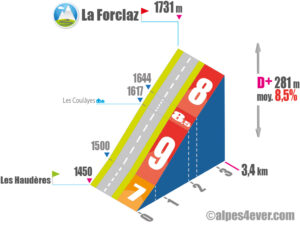 La Forclaz / Versant Ouest
